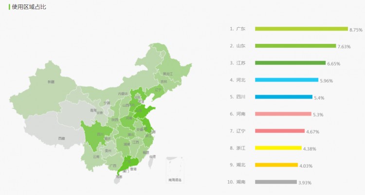 跟随灵魂找到你|soul产品分析报告