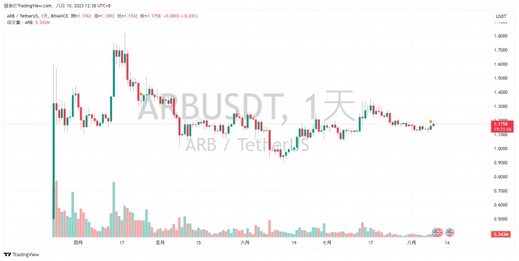 6个长期看好的代币盘点：SOLKASINJ......